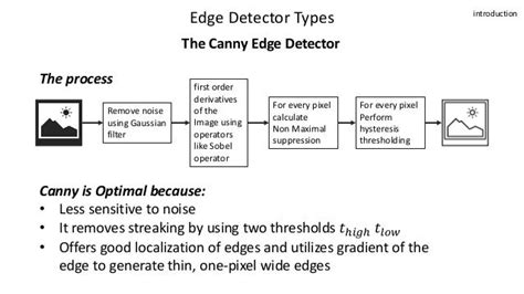 Edge Detection Algorithm