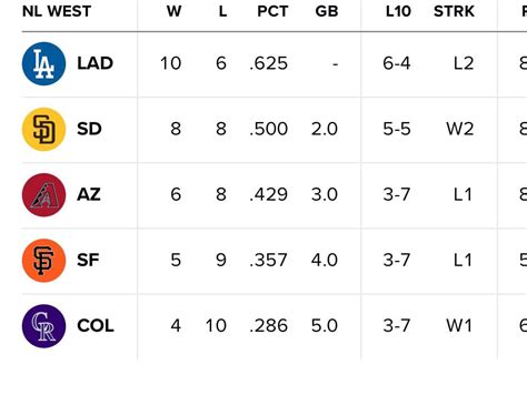 賽事討論 2024414 Mlb 例行賽 科羅拉多洛磯col Vs 多倫多藍鳥tor 賽事討論區 Mlb板 Dcard