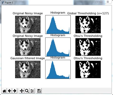 Python图像灰度化opencv Python 图像二值化简单阈值化大津阈值法weixin39541750的博客 Csdn博客