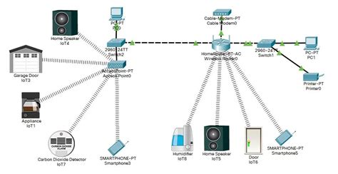 Home Network Wiring Guide Wiring Work