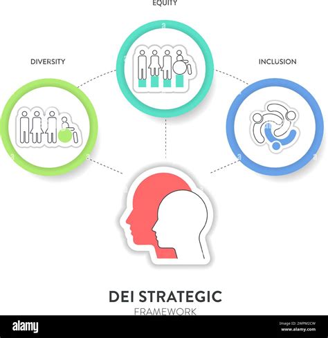 Diversity DEI Strategic Framework Infographic Presentation Template