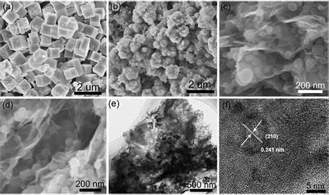 Recent Advancements In 3D Porous Graphene Based Electrode Materials For