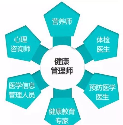 新生必看 什麼是健康管理師？醫護人員為什麼要考健康管理師？ 每日頭條