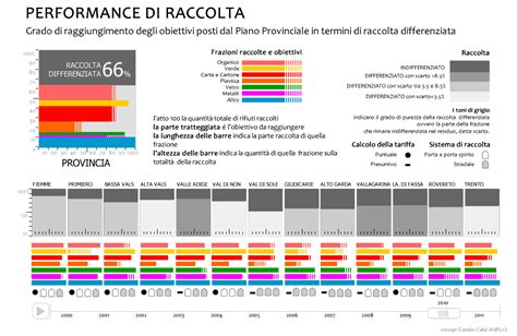 Performance Di Raccolta Bar Chart Infographic Chart