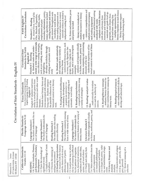 Alignment Chart