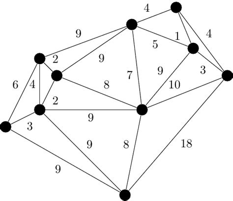 Comprendre L Algorithme De Kruskal Pour La Recherche D Arbres Couvrants