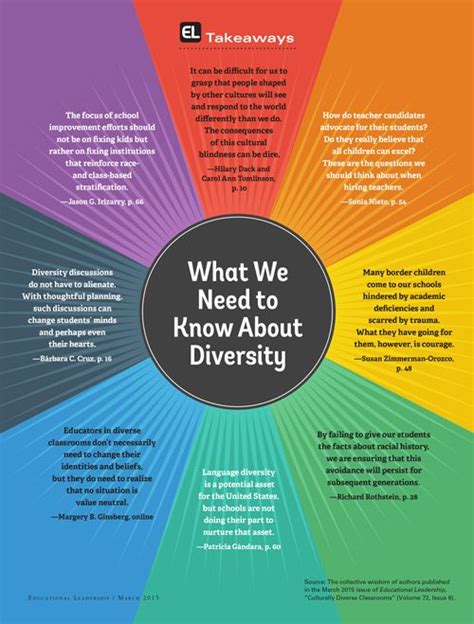 Diversity Equity And Inclusion Creative Teaching And Learning