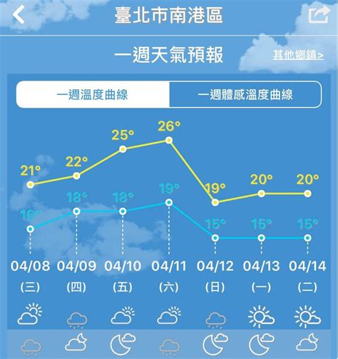 0℃線逼台！強冷空氣輻射冷卻「下周爆冷探11℃」 吳德榮：降溫7℃達冷氣團 Ettoday生活新聞 Ettoday新聞雲