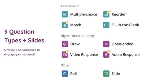 Keeping Up With Quizizz Free Template For Teachers