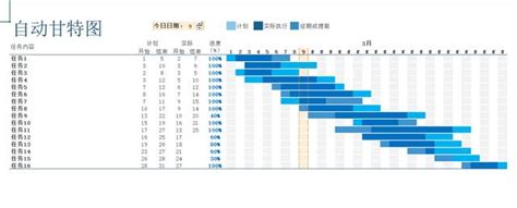 如何用excel製作甘特圖？（內附甘特圖模板下載） 每日頭條