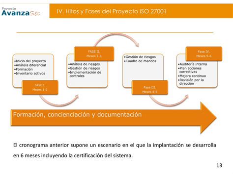 PDF Implantación de la norma ISO 27001 Implantación de la