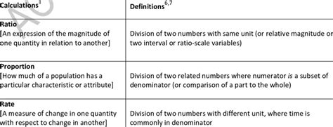 Types Of Calculations And Their Definitions Used In Epidemiology