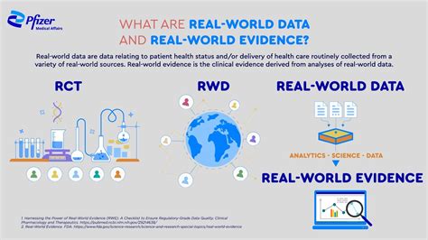 Importance Of Real World Evidence In Oncology YouTube