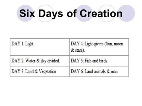 Six Days Of Creation Chart