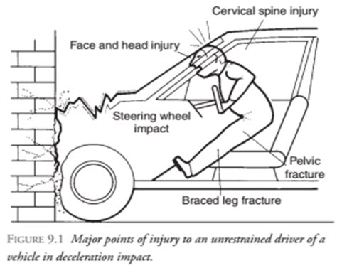 Road Traffic Accidents Flashcards Quizlet