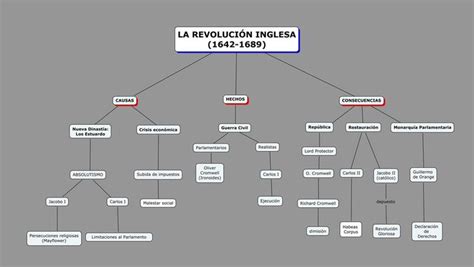 Pin by Anditojosue on Guardado rápido Map Line chart Chart