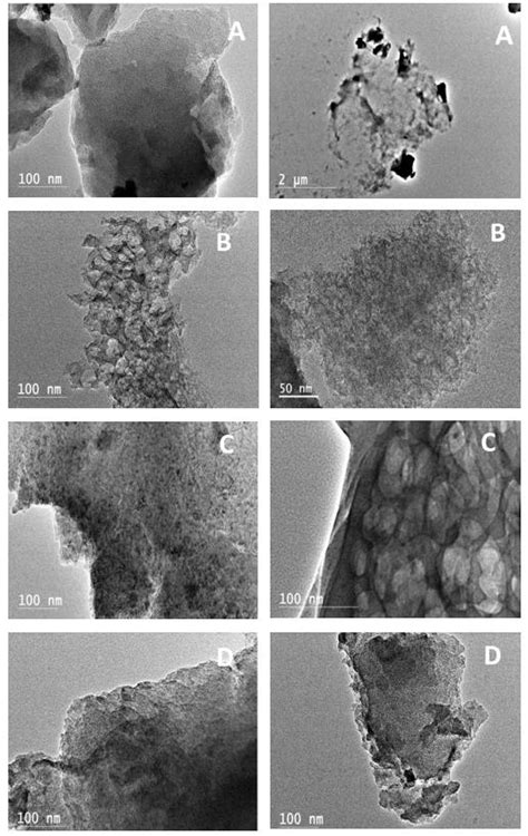 TEM Micrographs Of Activated Carbon Prepared By Four Treatments A