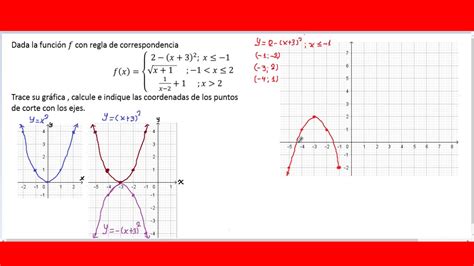 Función Seccionada 2019 Youtube