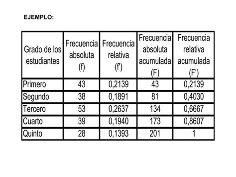 UNIDAD 1 MEDIDAS DE TENDENCIA CENTRAL Y DISPERSIÓN 1 ppt