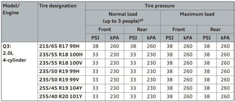 Audi Q3 Tire Pressure Warningsigns Net