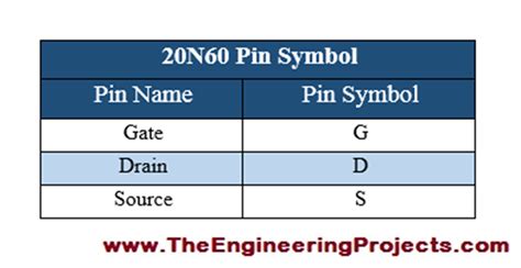 Introduction to 20N60 - The Engineering Projects