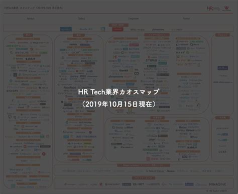 9カテゴリー449サービス掲載！hr Tech業界カオスマップ（2019年10月15日現在）