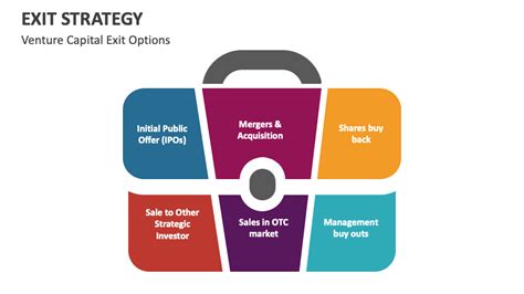 Exit Strategy Template for PowerPoint and Google Slides - PPT Slides