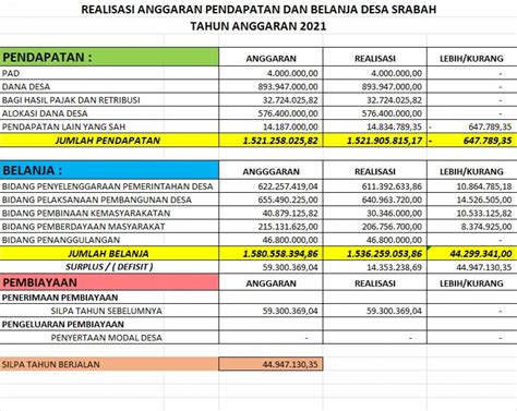 Laporan Pertanggungjawaban Apbdes Website Desa Srabah