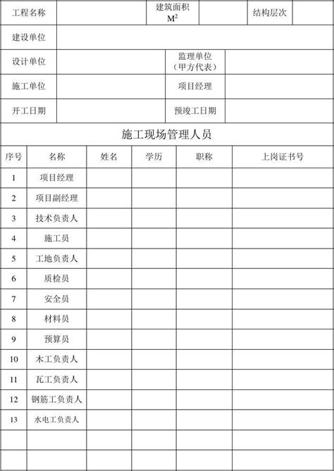 施工现场管理人员一览表word文档在线阅读与下载免费文档