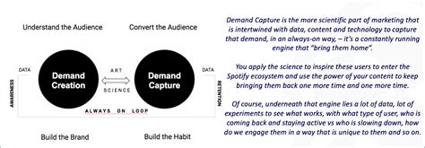 How To Use Standard Operating Procedures SOPs For Marketing Smart