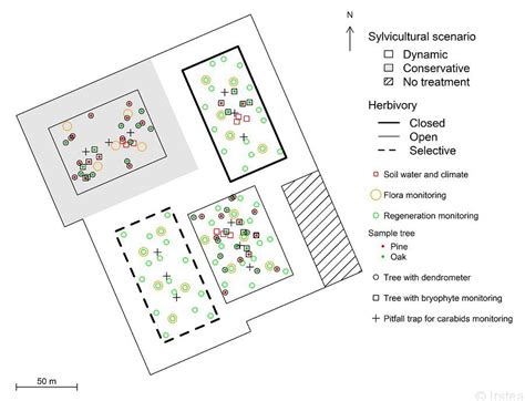 Experimental Plots Description Optmix