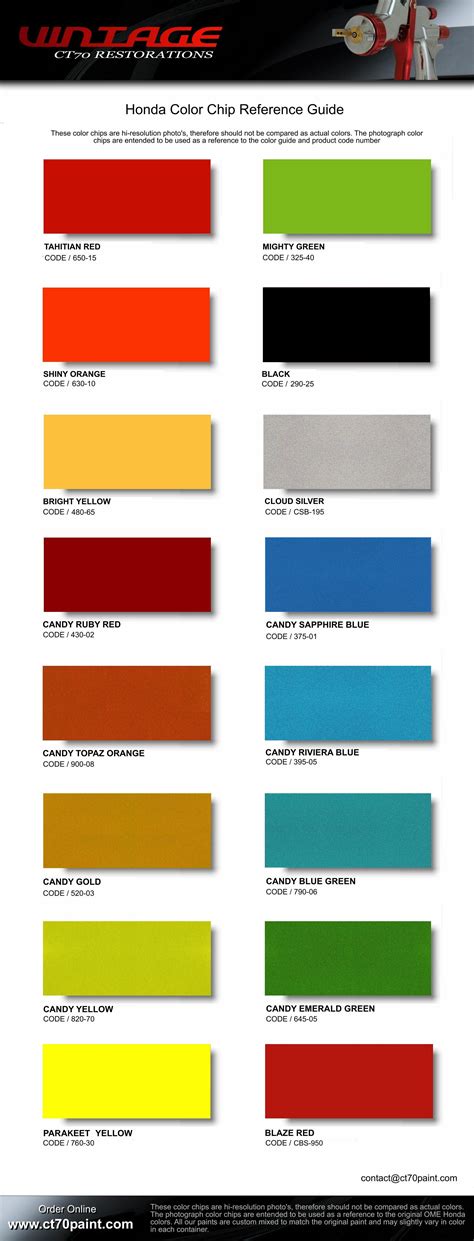 Honda Car Paint Color Codes