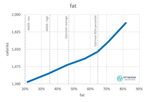 Navigating Blood Sugar And Cortisol Your Route To Weight Loss Amid