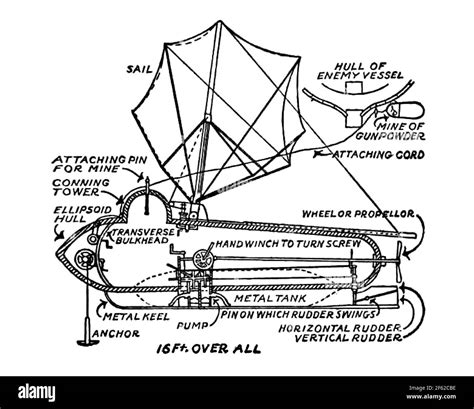 Diagrama De Submarino Imágenes Recortadas De Stock Alamy