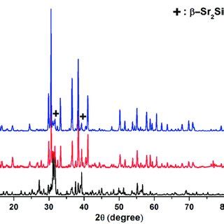 The PL Spectra Of Sr 3 SiO 5 Eu 3 Dy 3 System Phosphor