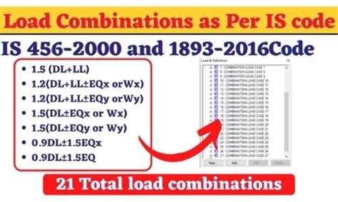 What Is Design Load In Civil Engineering Design Talk