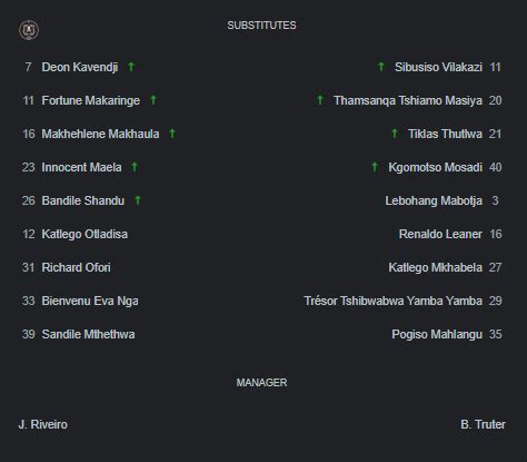 2023 MTN8 Fixture, Orlando Pirates vs Sekhukhune United: Lineup ...