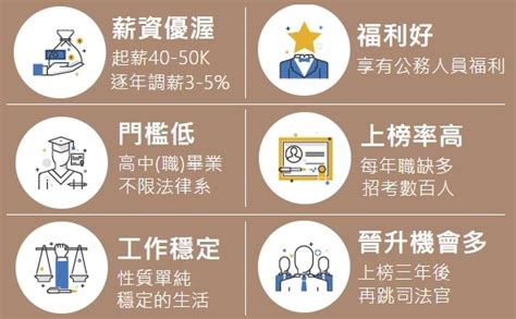 【司法特考】2023年司法人員考試日期、科目、資格與錄取率，非法律背景也能當司法官-TKB數位學堂