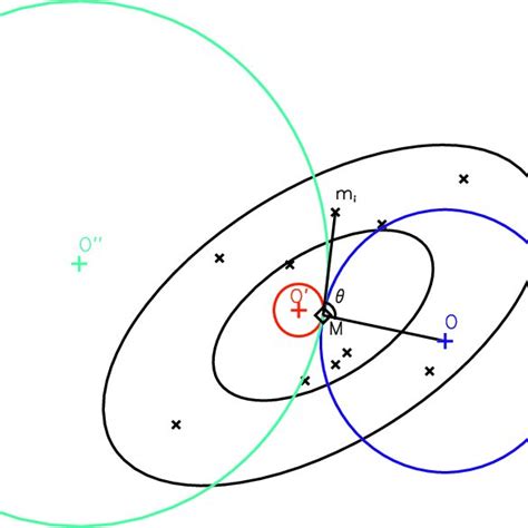 Graphical Representation Of Relationship Between Model Ensemble Download Scientific Diagram