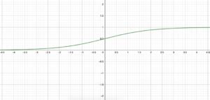 Derivative of Sigmoid Function