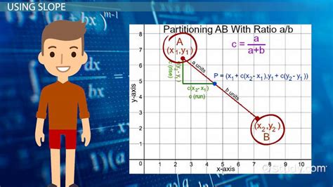 Partitioning a Line Segment | Formula, Ratio & Slope - Video & Lesson Transcript | Study.com