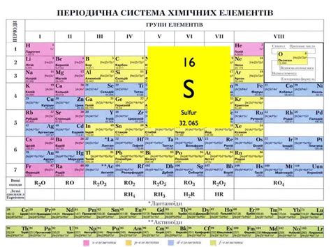 "Сульфур" - презентація з хімії