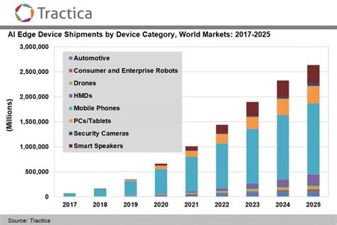 What Is Edge AI And Why Enterprises Should Care About It