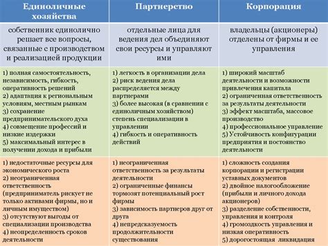 Основы экономических знаний - презентация онлайн