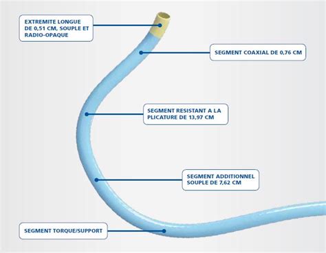 Guiding Catheter Essential Uses Benefits Explained