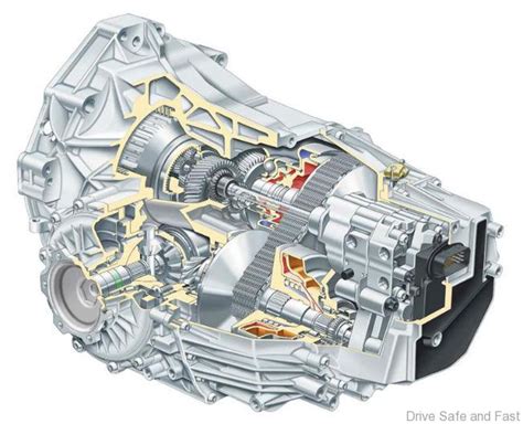 Continuously Variable Transmission Cvt Explained