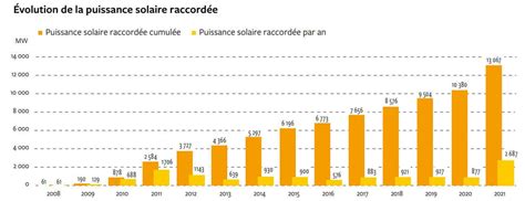 Quels Sont Les Types De Panneaux Solaires Id Solaire