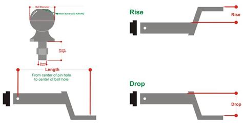 How To Measure Your Ballmount And Trailer Ball