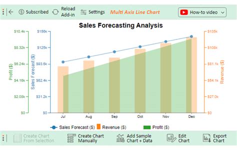 How To Create Sales Forecast Examples Templates