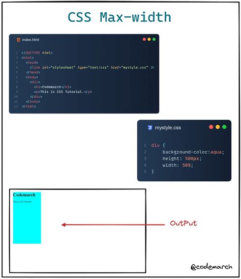 Learn Css Height And Its Properties Visually Explained Thread